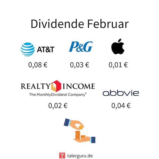 Dividende Februar 2022