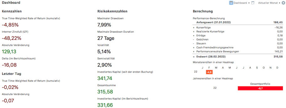 Auswertungen Portfolio Performance Aktien Februar 2022
